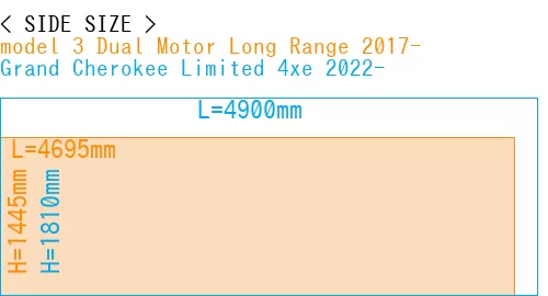 #model 3 Dual Motor Long Range 2017- + Grand Cherokee Limited 4xe 2022-